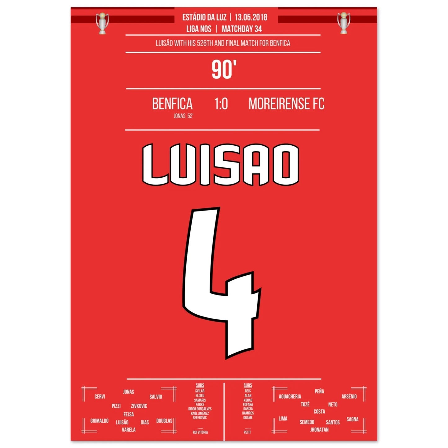 L'ultima partita di Luisao per il Benfica nel 2018