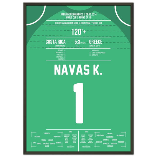 Keylor Navas diventa l'eroe ai rigori | Costa Rica - Grecia Mondiali 2014